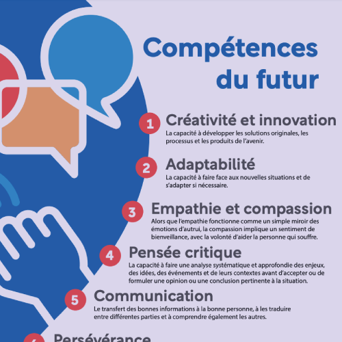 Compétences du futur-image