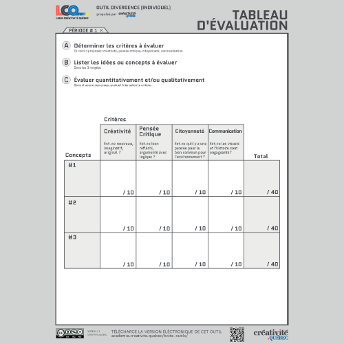 Tableau d'évaluation-image